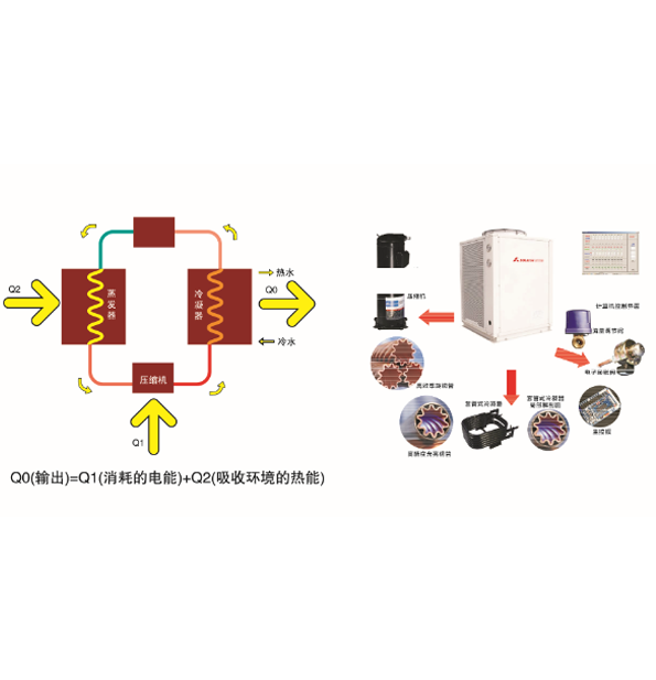 空气源热泵热水系统