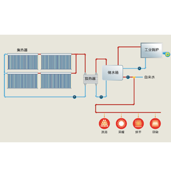 工业热利用热水系统