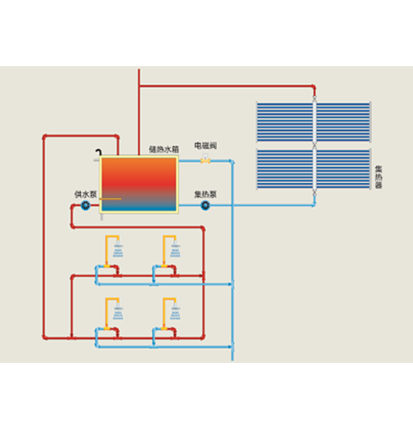 集中供热热水系统