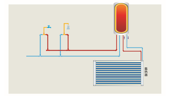 阳台壁挂式太阳能热水系统