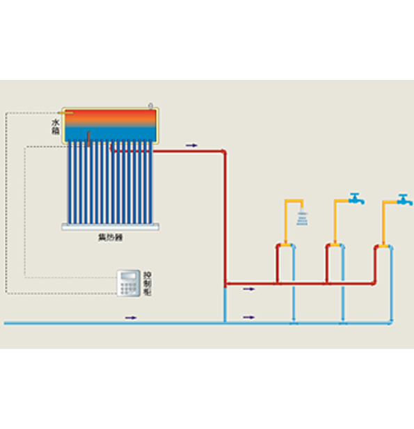 紧凑型太阳能热水系统